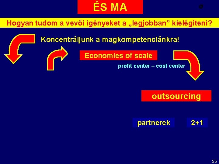 ÉS MA Ø Hogyan tudom a vevői igényeket a „legjobban” kielégíteni? Koncentráljunk a magkompetenciánkra!