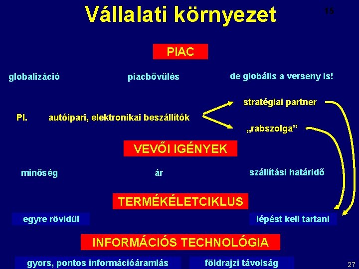 Vállalati környezet 15 PIAC globalizáció de globális a verseny is! piacbővülés stratégiai partner Pl.