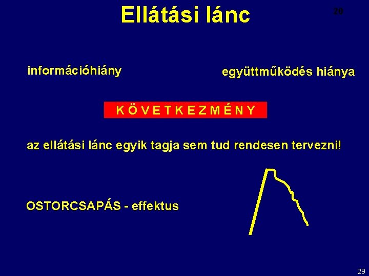 Ellátási lánc információhiány 20 együttműködés hiánya KÖVETKEZMÉNY az ellátási lánc egyik tagja sem tud