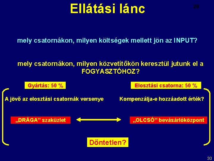 Ellátási lánc 20 mely csatornákon, milyen költségek mellett jön az INPUT? mely csatornákon, milyen