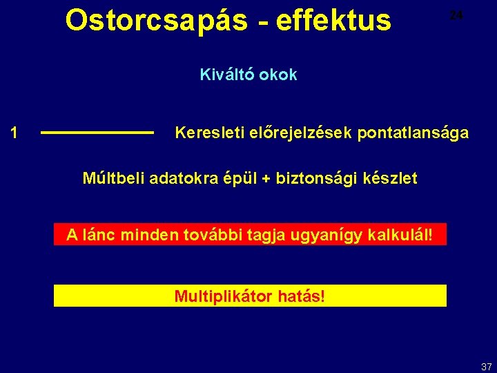 Ostorcsapás - effektus 24 Kiváltó okok 1 Keresleti előrejelzések pontatlansága Múltbeli adatokra épül +