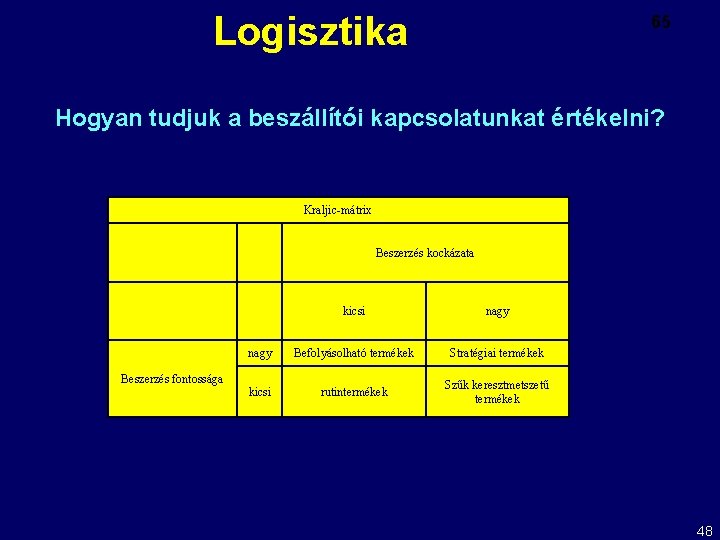 Logisztika 65 Hogyan tudjuk a beszállítói kapcsolatunkat értékelni? Kraljic-mátrix Beszerzés kockázata kicsi nagy Befolyásolható
