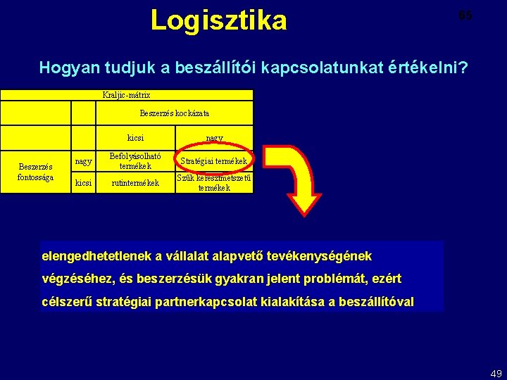 Logisztika 65 Hogyan tudjuk a beszállítói kapcsolatunkat értékelni? Kraljic-mátrix Beszerzés kockázata Beszerzés fontossága kicsi