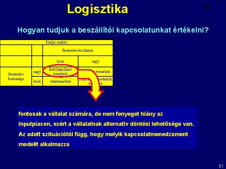 Logisztika 65 Hogyan tudjuk a beszállítói kapcsolatunkat értékelni? Kraljic-mátrix Beszerzés kockázata Beszerzés fontossága kicsi