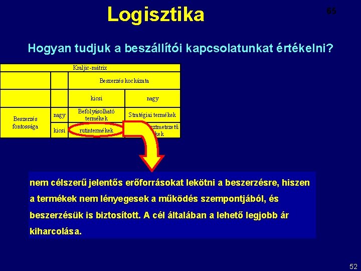 Logisztika 65 Hogyan tudjuk a beszállítói kapcsolatunkat értékelni? Kraljic-mátrix Beszerzés kockázata Beszerzés fontossága kicsi