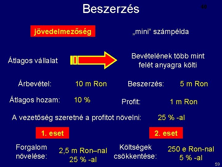 Beszerzés jövedelmezőség 40 „mini” számpélda Bevételének több mint felét anyagra költi Átlagos vállalat Árbevétel: