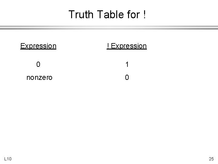 Truth Table for ! L 10 Expression ! Expression 0 1 nonzero 0 25