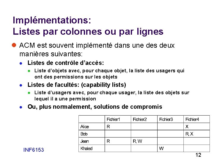 Implémentations: Listes par colonnes ou par lignes l ACM est souvent implémenté dans une