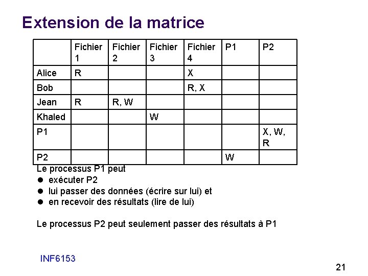 Extension de la matrice Fichier 1 Alice Fichier 2 Fichier 3 R P 1