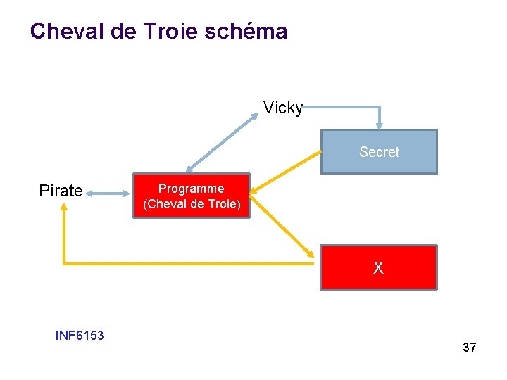 Cheval de Troie schéma Vicky Secret Pirate Programme (Cheval de Troie) X INF 6153