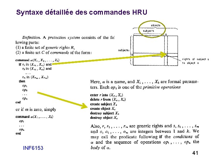 Syntaxe détaillée des commandes HRU INF 6153 41 