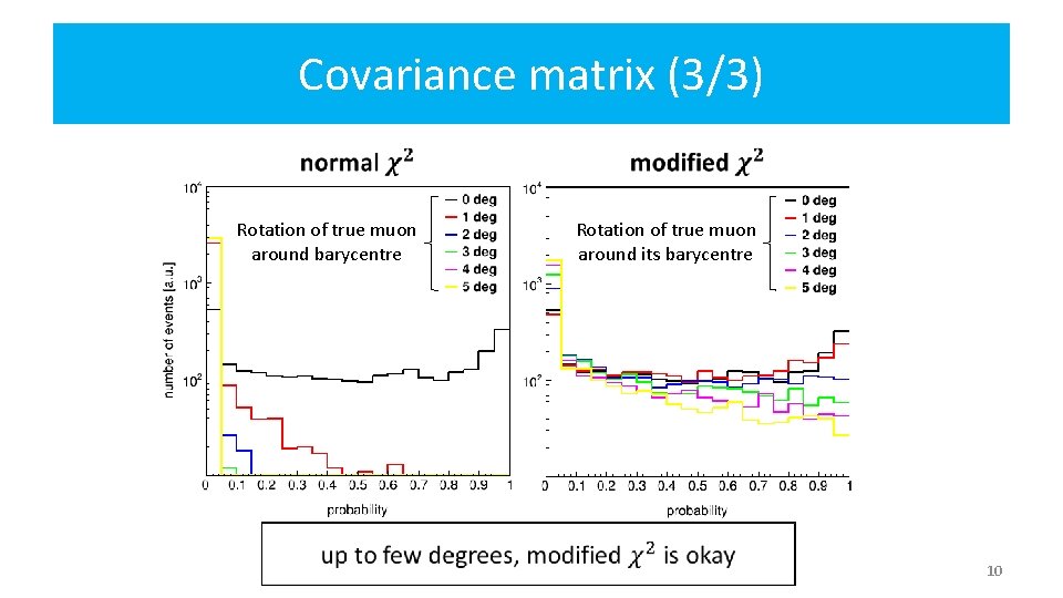 Covariance matrix (3/3) Rotation of true muon around barycentre Rotation of true muon around