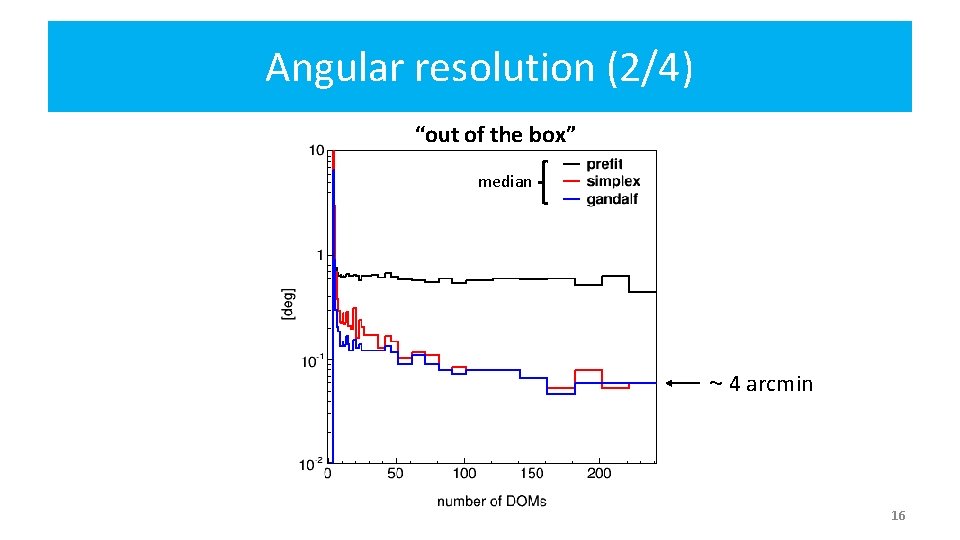 Angular resolution (2/4) “out of the box” median ~ 4 arcmin 16 