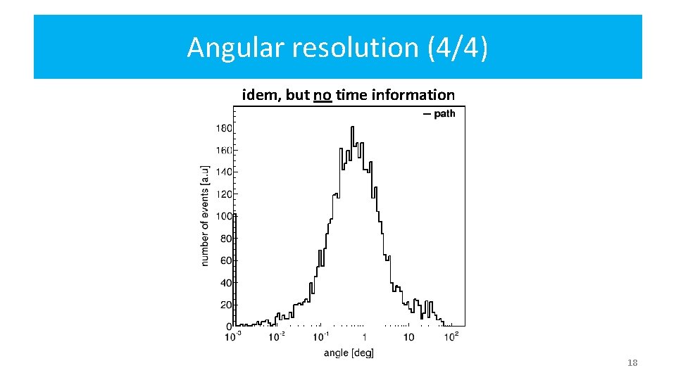 Angular resolution (4/4) idem, but no time information 18 