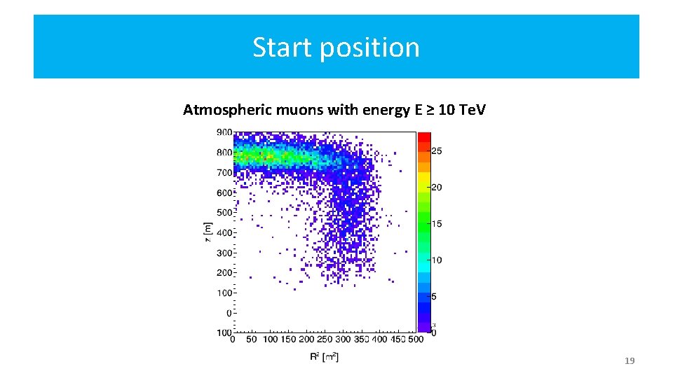 Start position Atmospheric muons with energy E ≥ 10 Te. V 19 