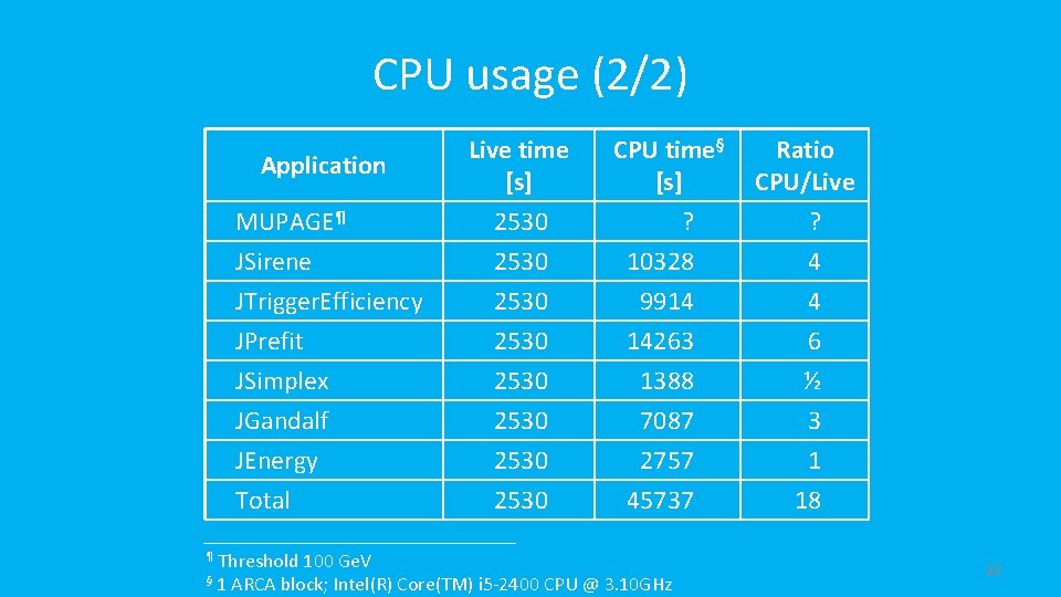 CPU usage (2/2) Application Live time [s] CPU time§ [s] Ratio CPU/Live MUPAGE¶ 2530