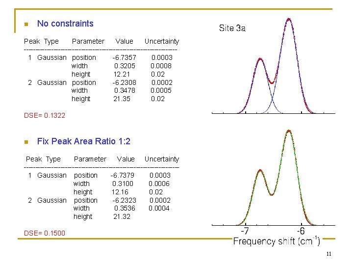 n No constraints Peak Type Parameter Value Uncertainty ---------------------------------1 Gaussian position -6. 7357 0.