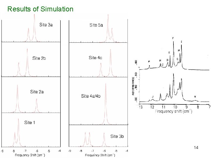 Results of Simulation 14 