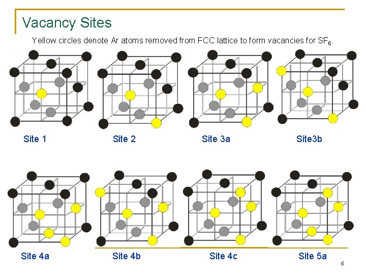 Vacancy Sites Yellow circles denote Ar atoms removed from FCC lattice to form vacancies