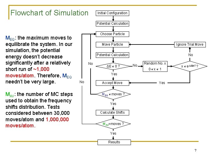 Flowchart of Simulation Initial Configuration Potential Calculation MEQ: the maximum moves to equilibrate the