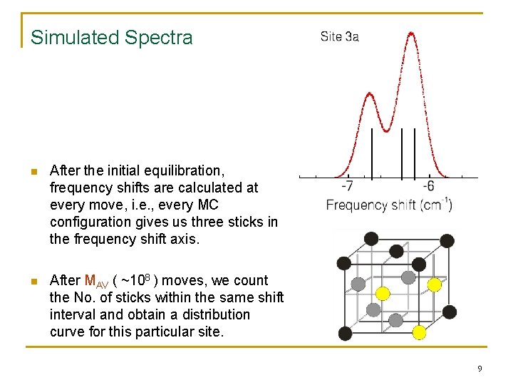 Simulated Spectra n After the initial equilibration, frequency shifts are calculated at every move,