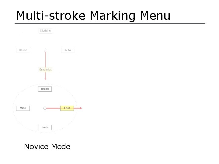 Multi-stroke Marking Menu Novice Mode 