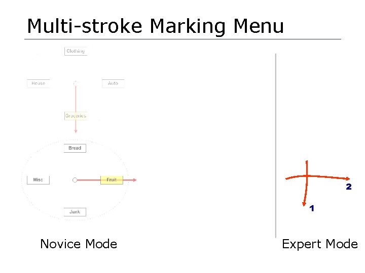 Multi-stroke Marking Menu Novice Mode Expert Mode 