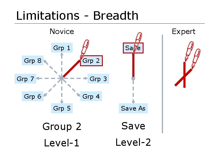 Limitations - Breadth Expert Novice Grp 1 Grp 8 Save Grp 2 Grp 7