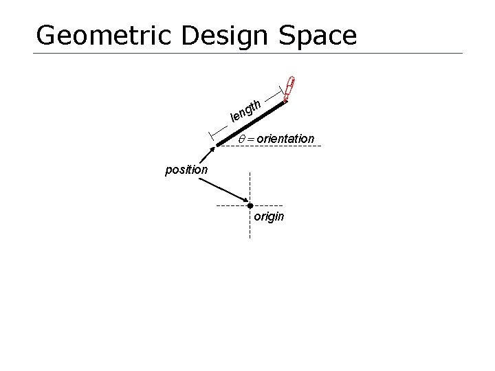 Geometric Design Space th g n le q = orientation position origin 