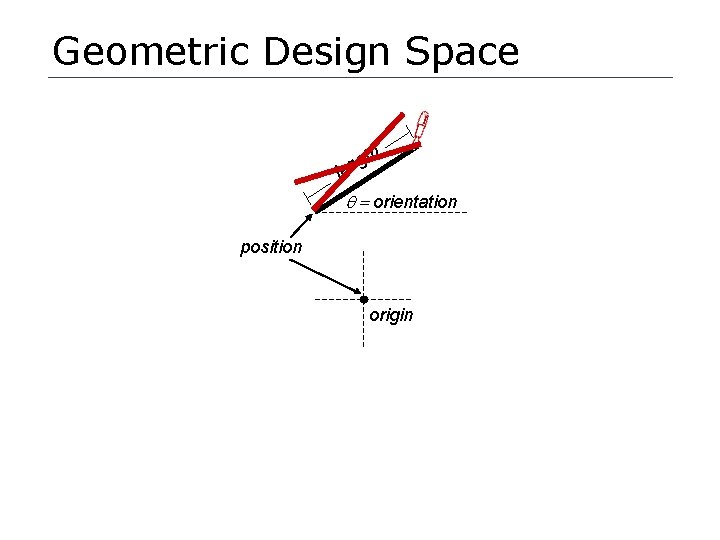 Geometric Design Space th g n le q = orientation position origin 