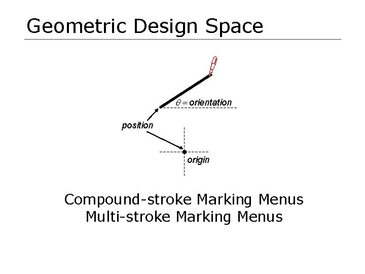 Geometric Design Space q = orientation position origin Compound-stroke Marking Menus Multi-stroke Marking Menus