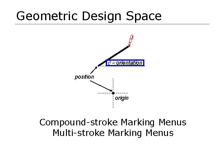 Geometric Design Space q = orientation position origin Compound-stroke Marking Menus Multi-stroke Marking Menus