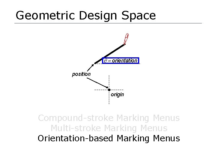 Geometric Design Space q = orientation position origin Compound-stroke Marking Menus Multi-stroke Marking Menus