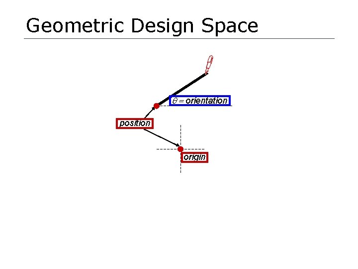 Geometric Design Space q = orientation position origin 