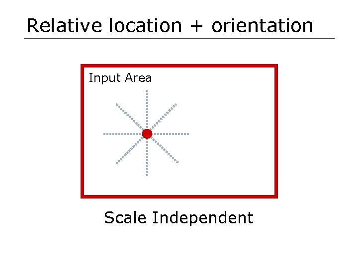 Relative location + orientation Input Area Scale Independent 