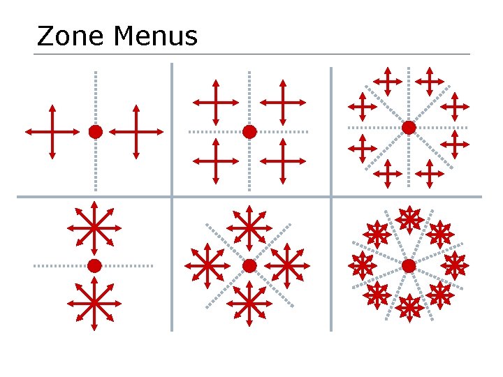 Zone Menus 