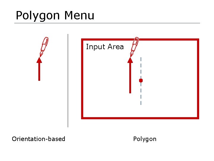 Polygon Menu Input Area Orientation-based Polygon 