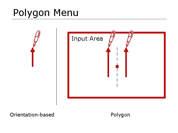 Polygon Menu Input Area Orientation-based Polygon 