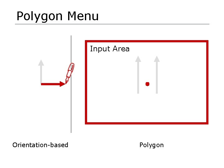 Polygon Menu Input Area Orientation-based Polygon 