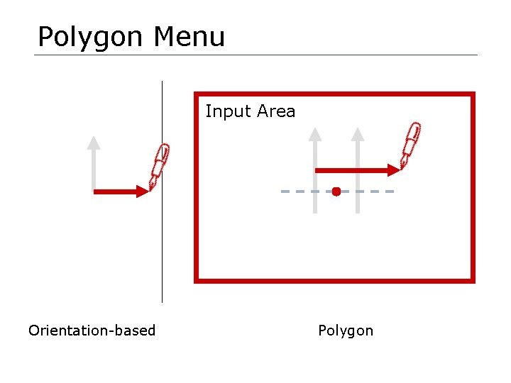 Polygon Menu Input Area Orientation-based Polygon 