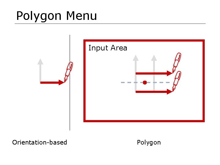 Polygon Menu Input Area Orientation-based Polygon 