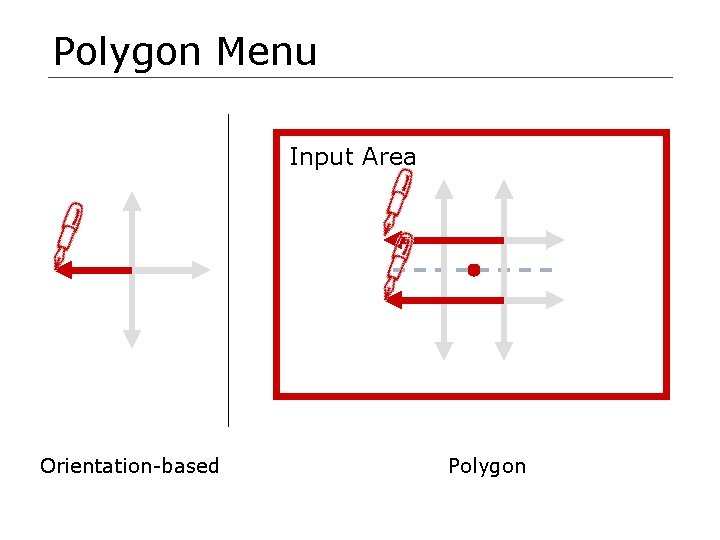 Polygon Menu Input Area Orientation-based Polygon 