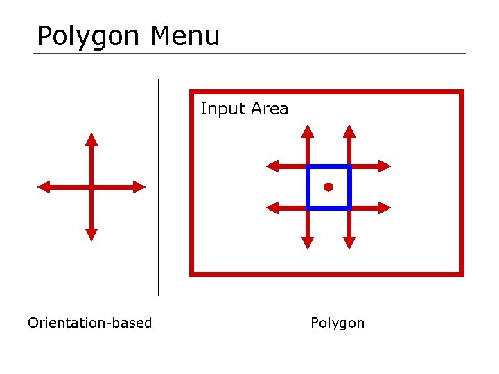 Polygon Menu Input Area Orientation-based Polygon 