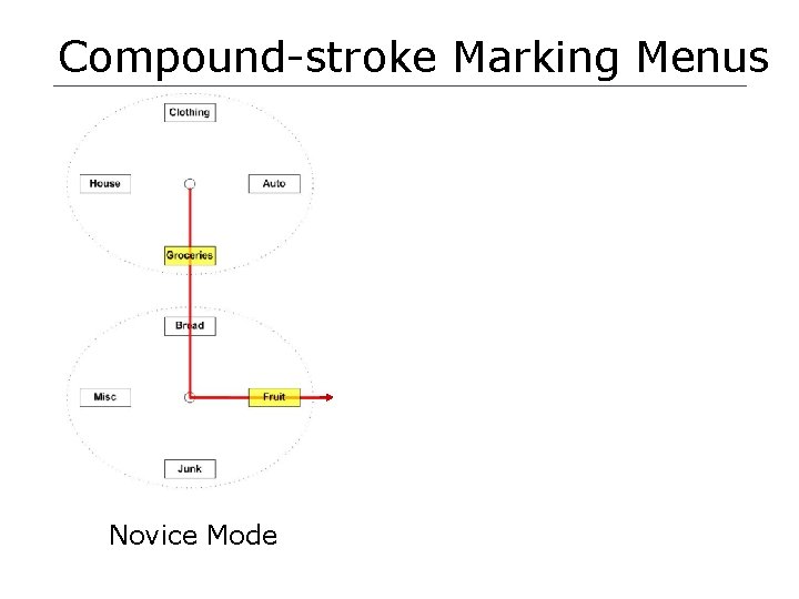 Compound-stroke Marking Menus Novice Mode 