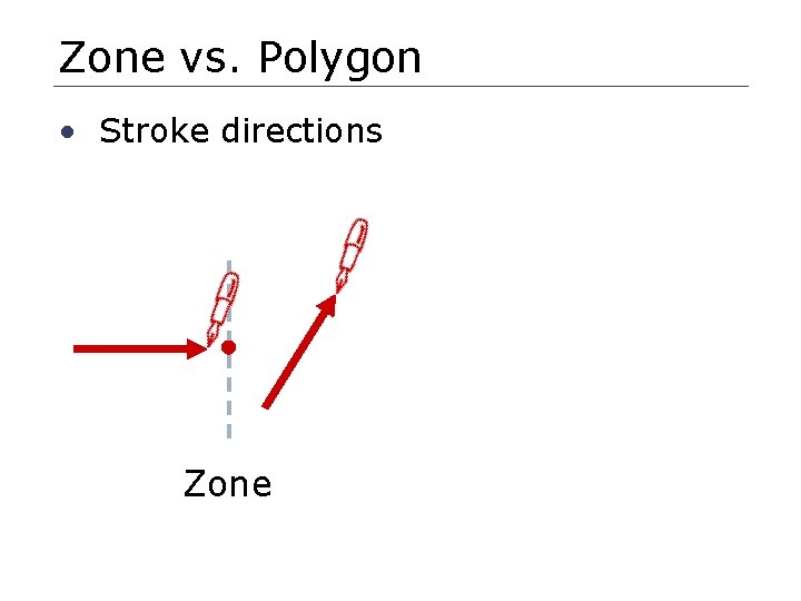 Zone vs. Polygon • Stroke directions Zone 