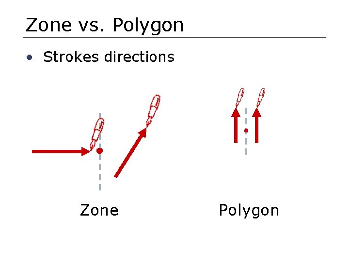 Zone vs. Polygon • Strokes directions Zone Polygon 