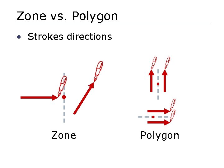 Zone vs. Polygon • Strokes directions Zone Polygon 