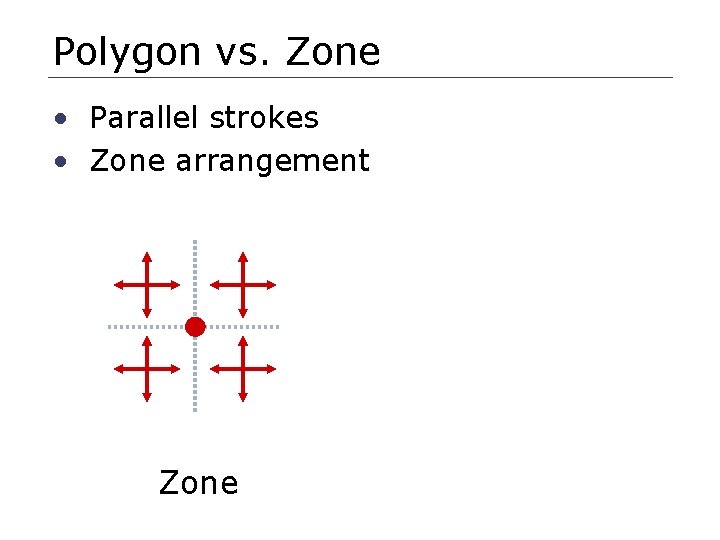 Polygon vs. Zone • Parallel strokes • Zone arrangement Zone 