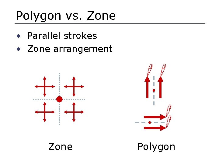 Polygon vs. Zone • Parallel strokes • Zone arrangement Zone Polygon 