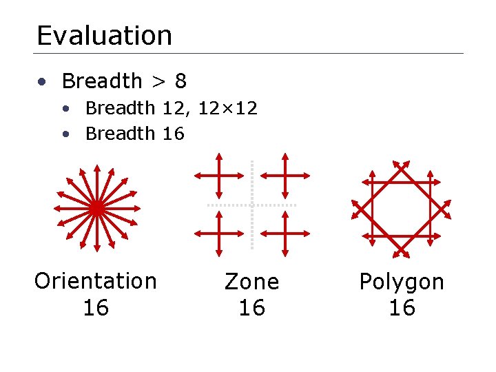 Evaluation • Breadth > 8 • Breadth 12, 12× 12 • Breadth 16 Orientation